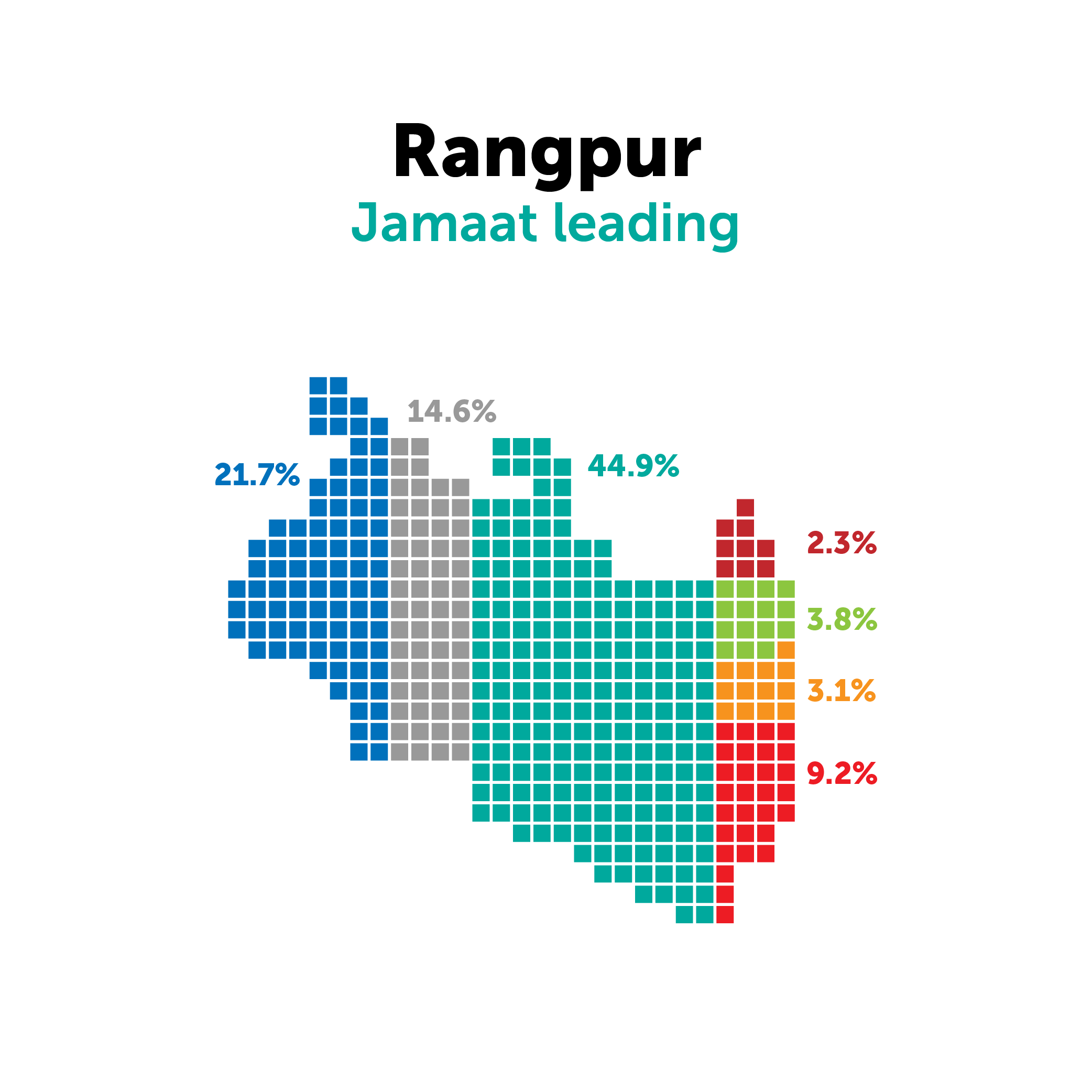 Bangladeshis favour year-end election, new poll finds