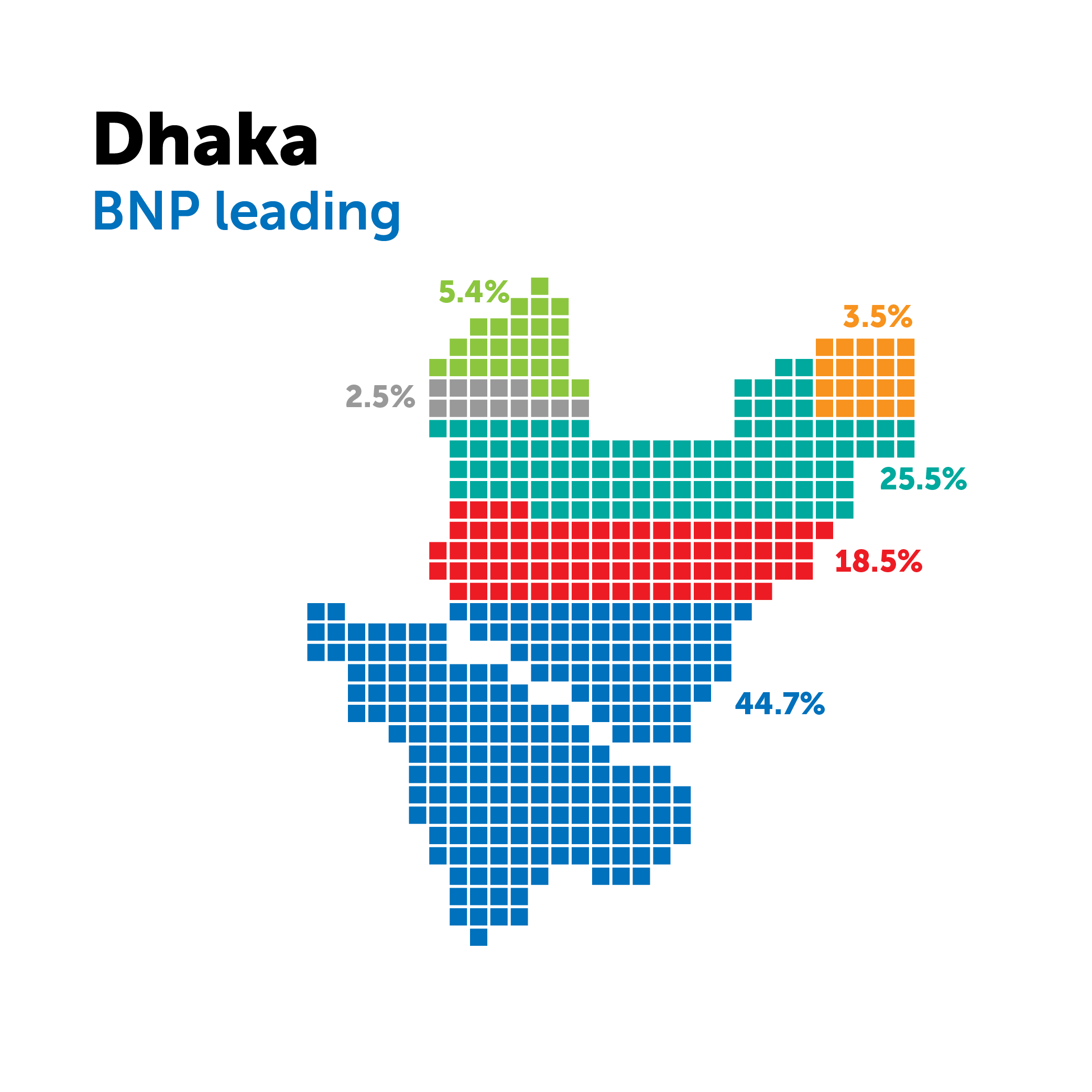 Bangladeshis favour year-end election, new poll finds