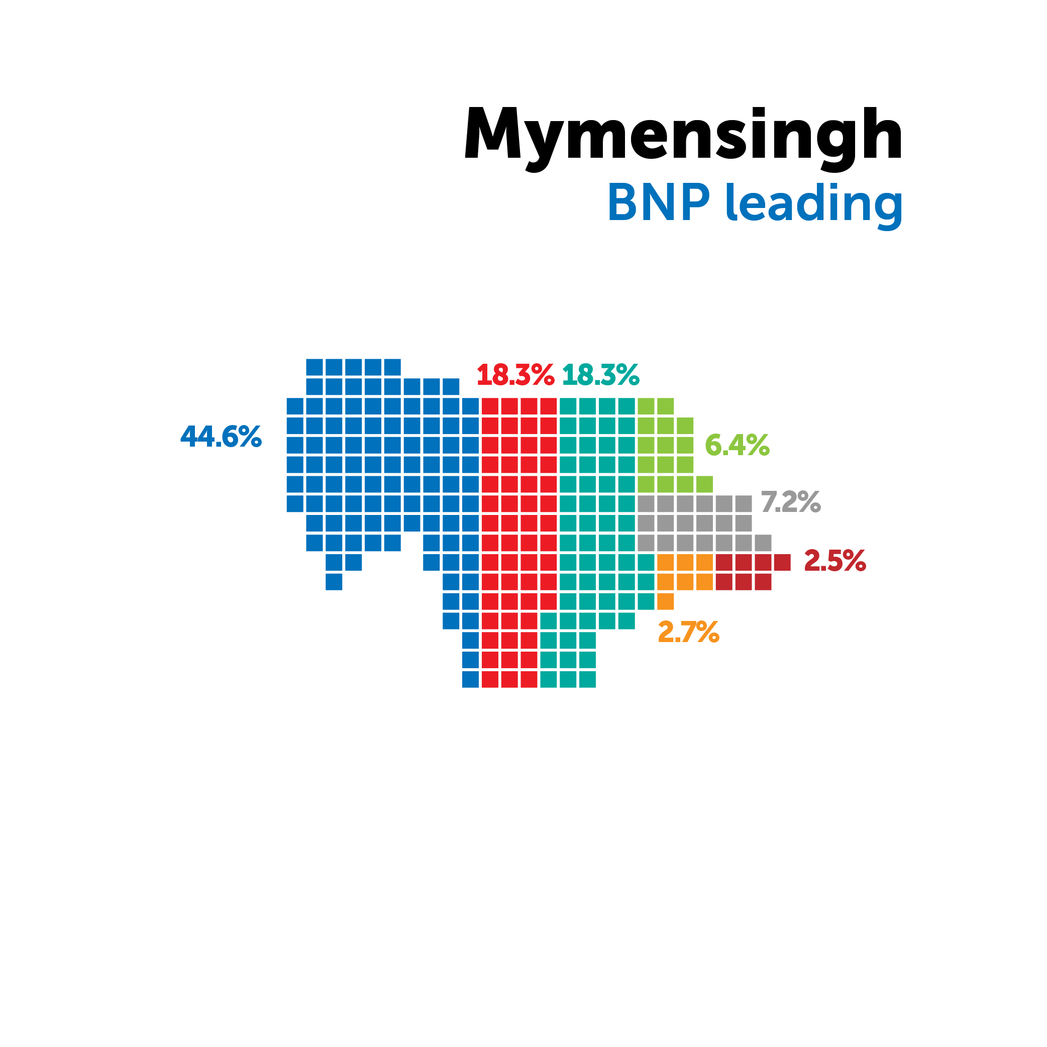 Bangladeshis favour year-end election, new poll finds