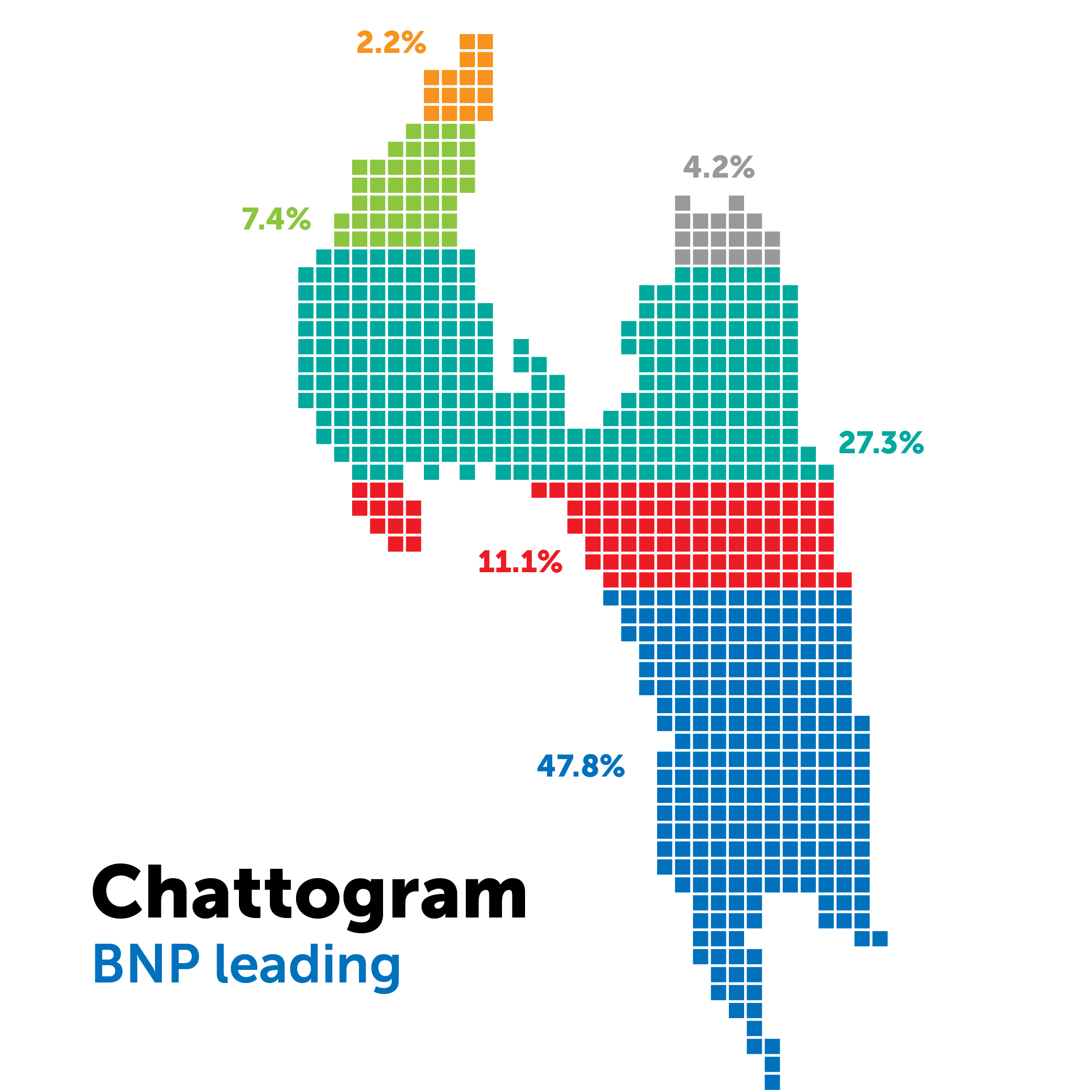 Bangladeshis favour year-end election, new poll finds