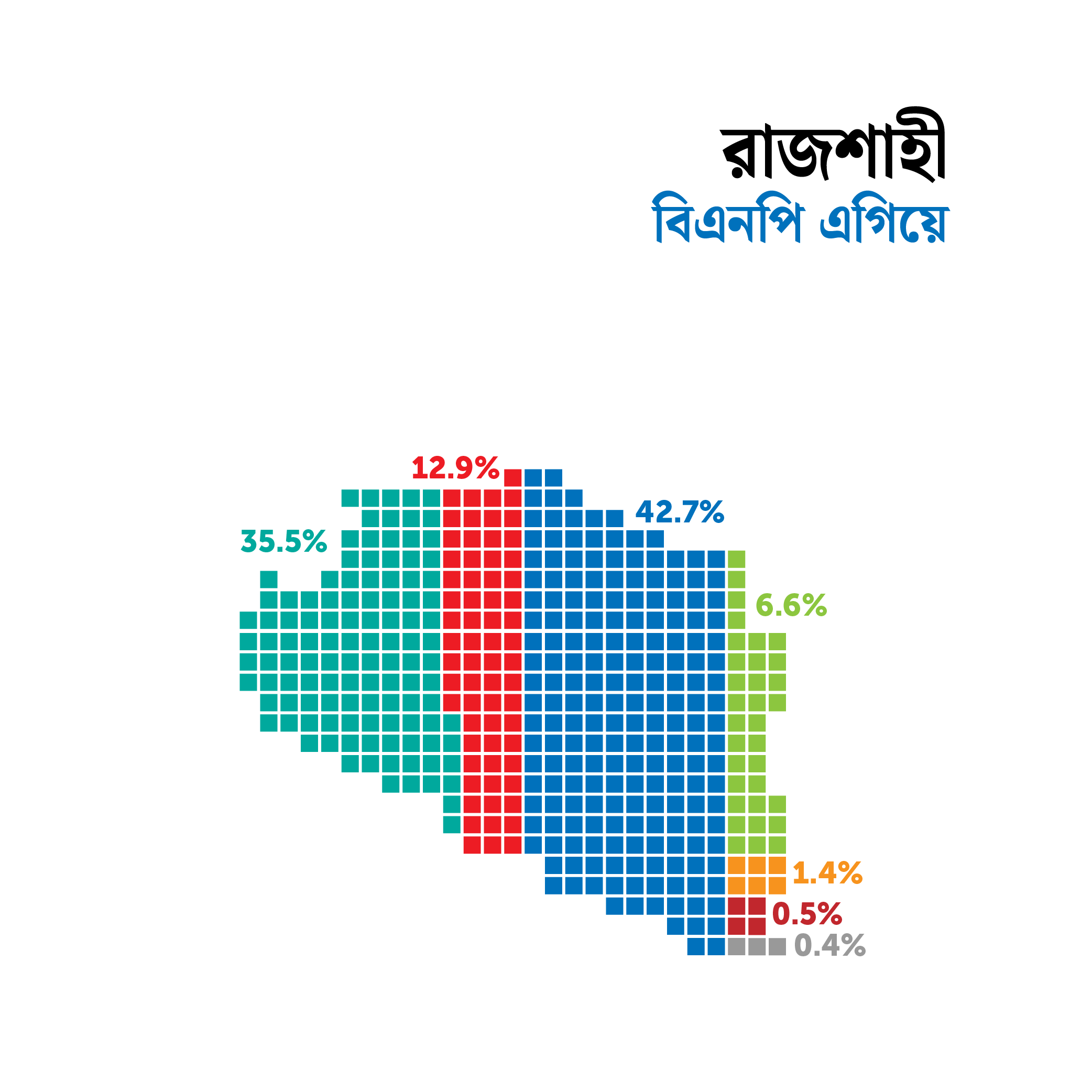 নতুন জরিপ: বছর শেষে নির্বাচন চায় অধিকাংশ বাংলাদেশী