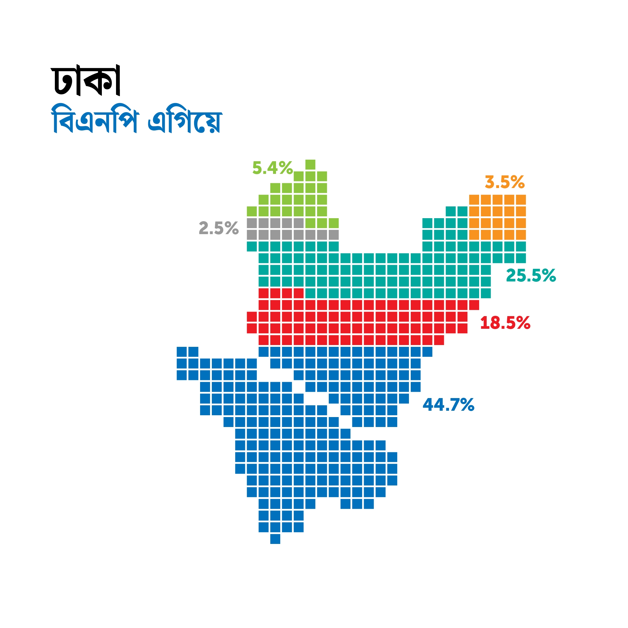 নতুন জরিপ: বছর শেষে নির্বাচন চায় অধিকাংশ বাংলাদেশী