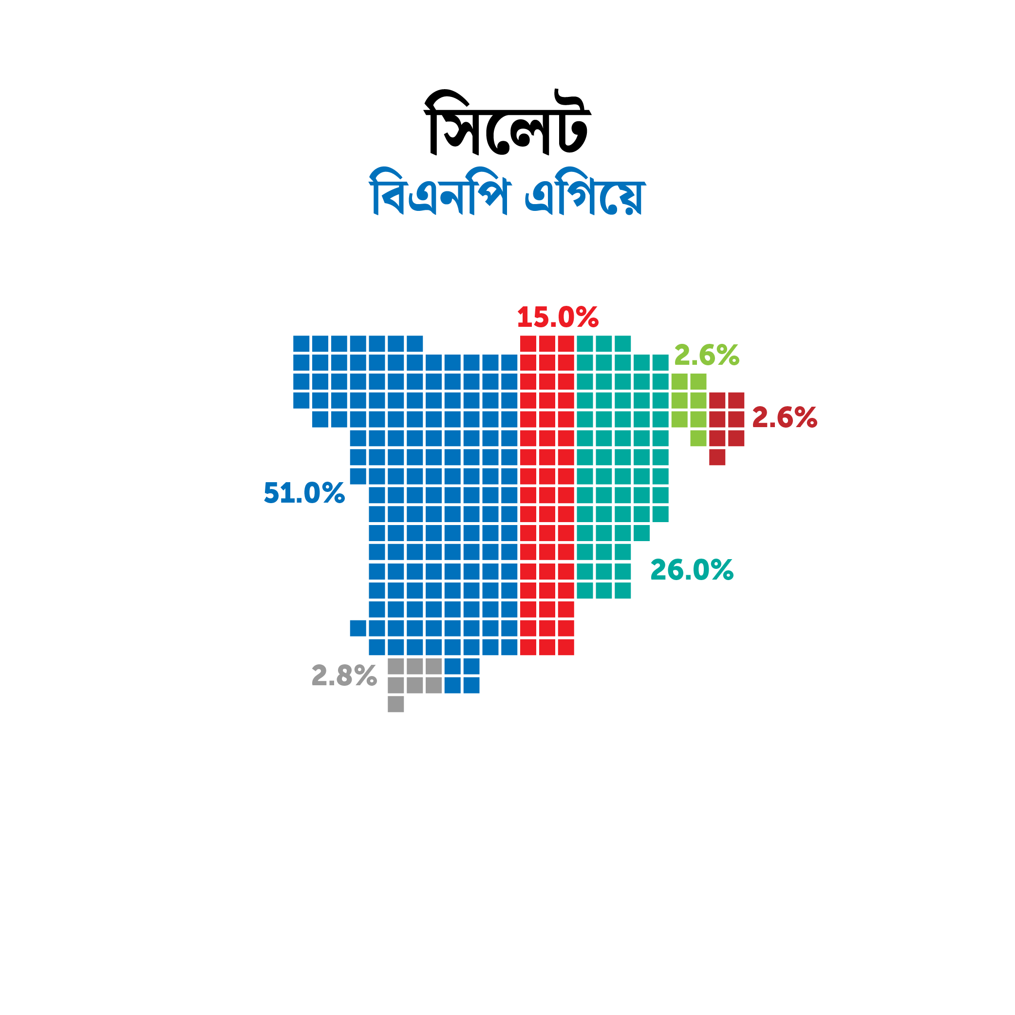 নতুন জরিপ: বছর শেষে নির্বাচন চায় অধিকাংশ বাংলাদেশী