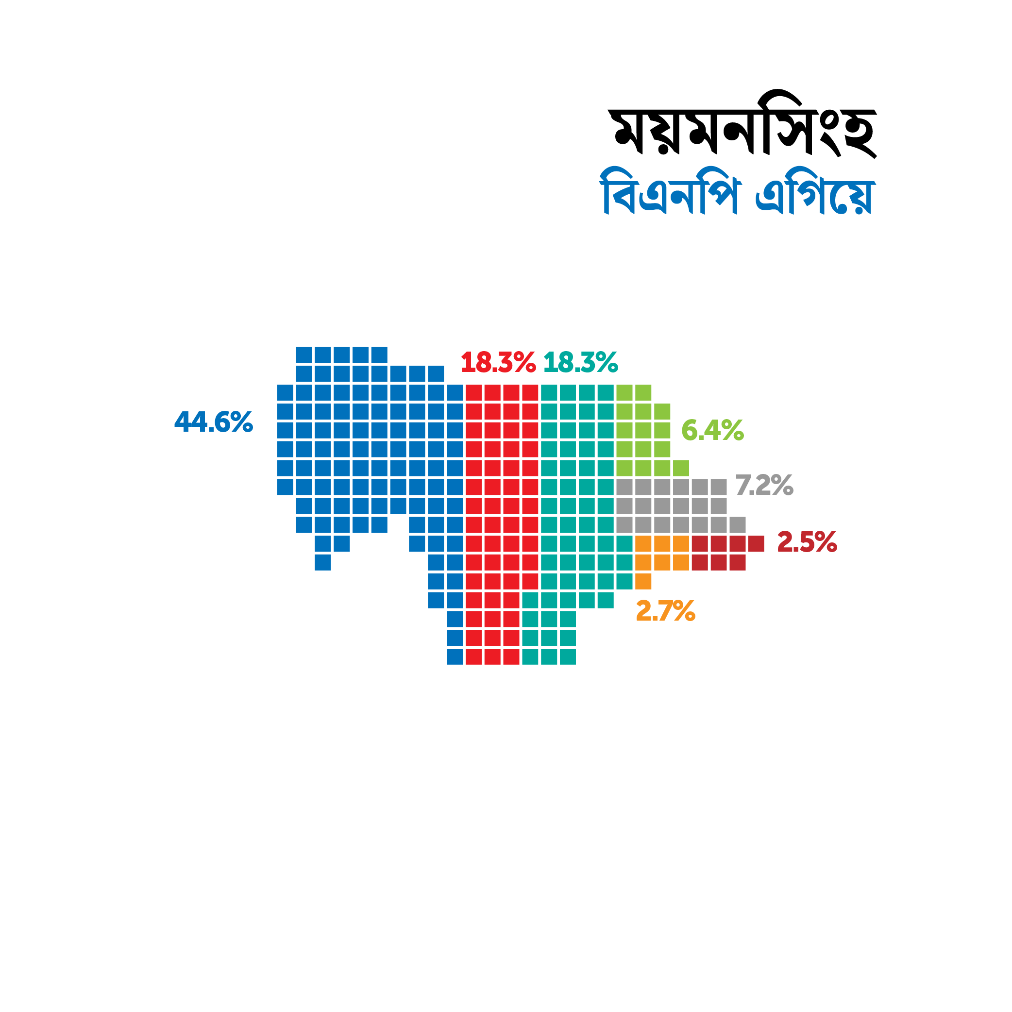 নতুন জরিপ: বছর শেষে নির্বাচন চায় অধিকাংশ বাংলাদেশী