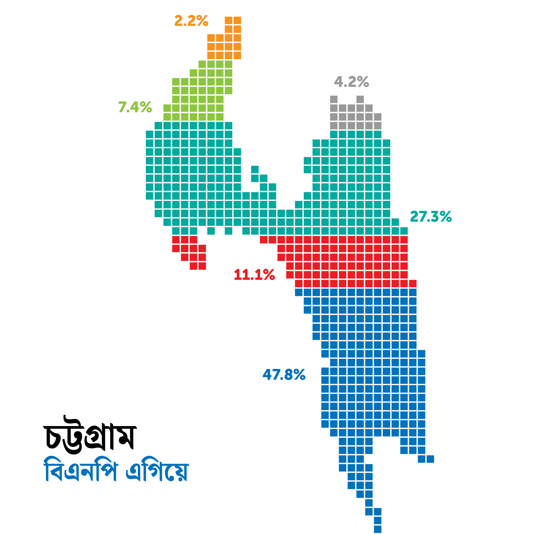 নতুন জরিপ: বছর শেষে নির্বাচন চায় অধিকাংশ বাংলাদেশী