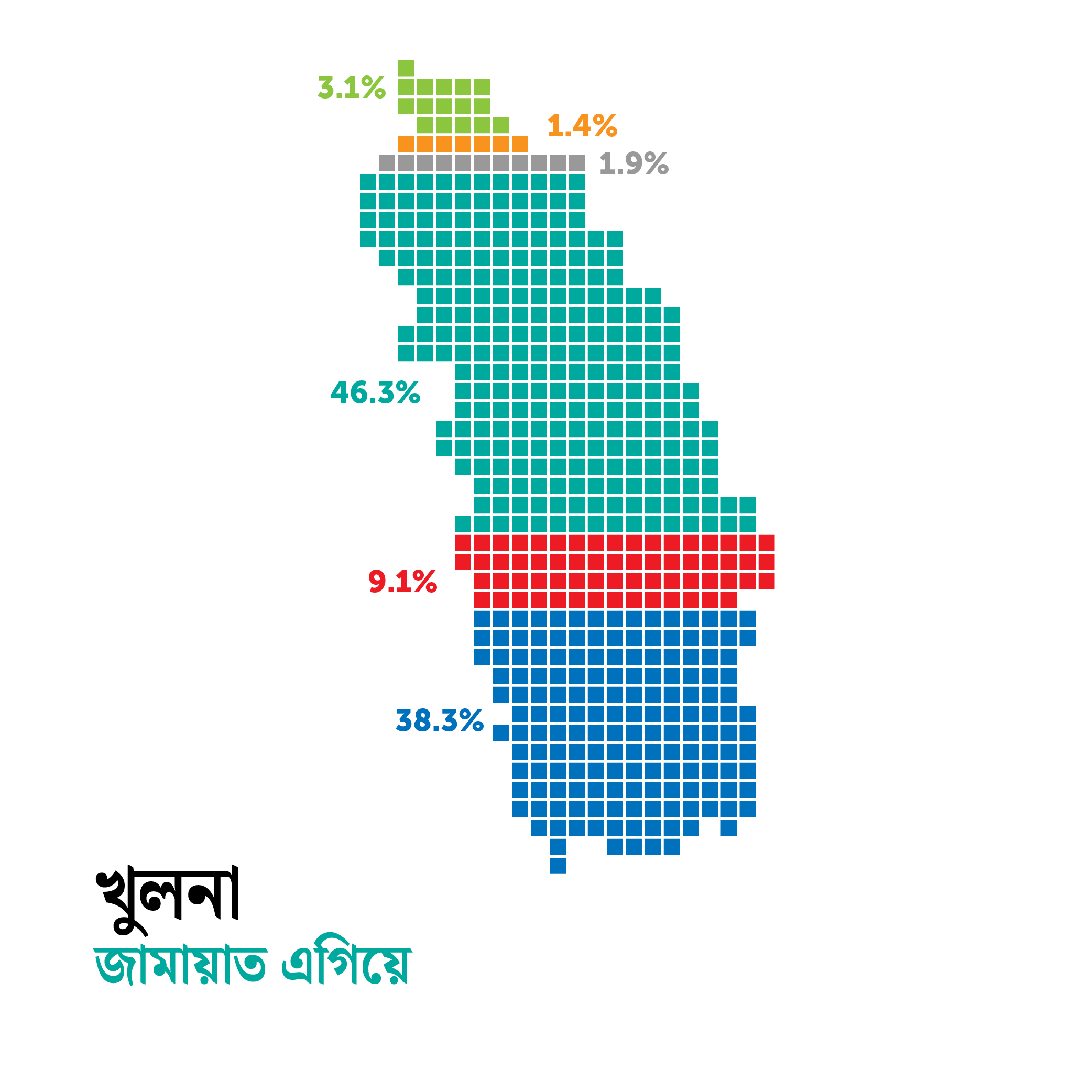 নতুন জরিপ: বছর শেষে নির্বাচন চায় অধিকাংশ বাংলাদেশী