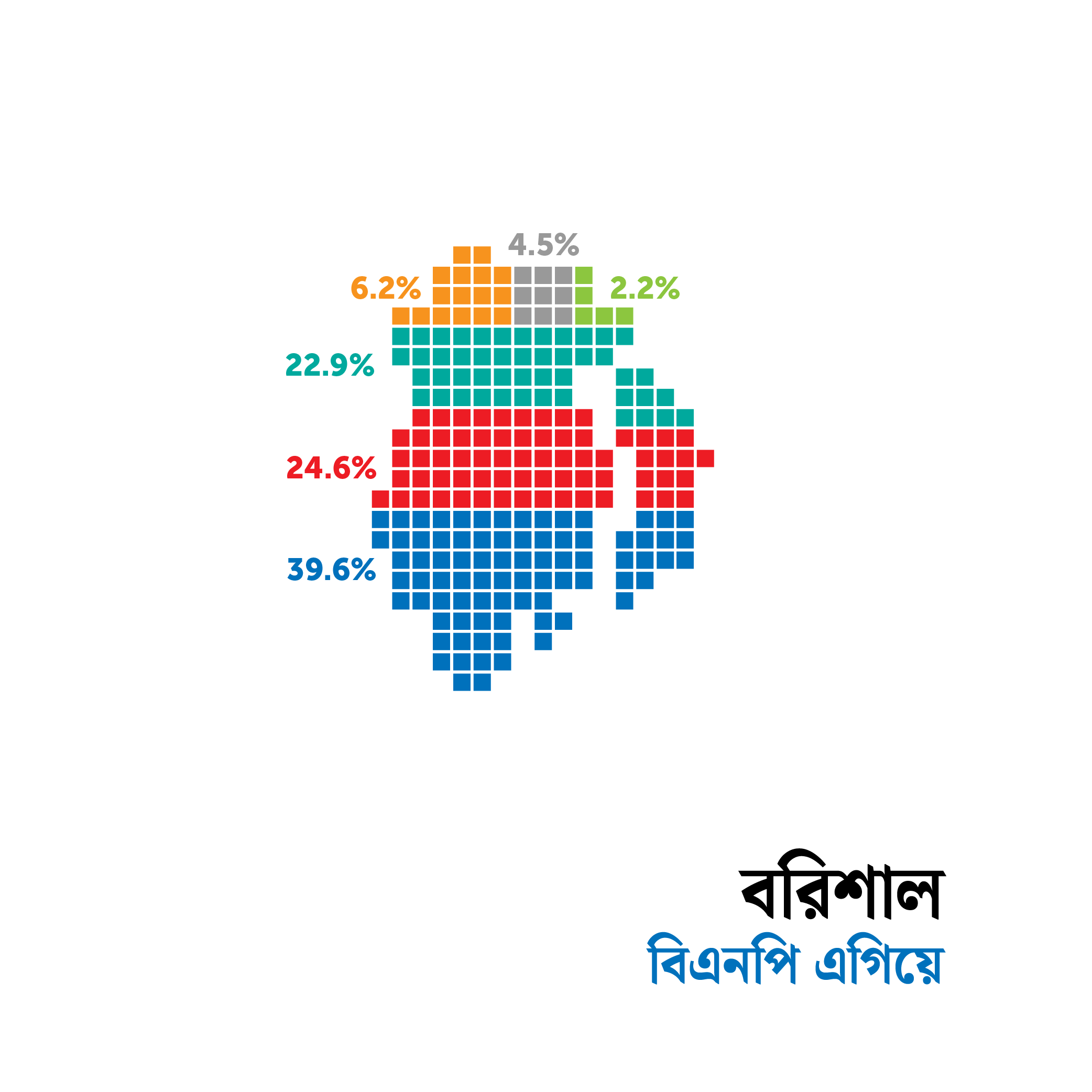 নতুন জরিপ: বছর শেষে নির্বাচন চায় অধিকাংশ বাংলাদেশী