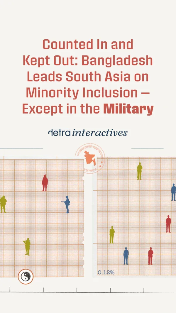 Bangladesh’s minority inclusion
