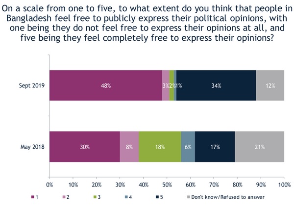 An opinion poll paradox